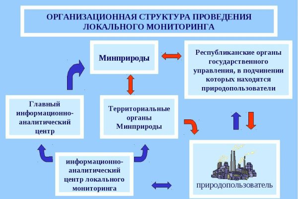 Кракен шоп даркнет