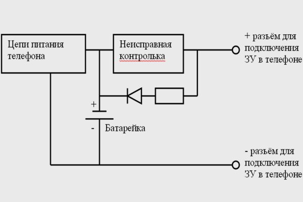 Кракен продажа