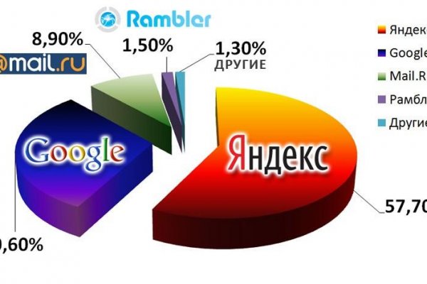 Кракен вход магазин kraken17ate pro